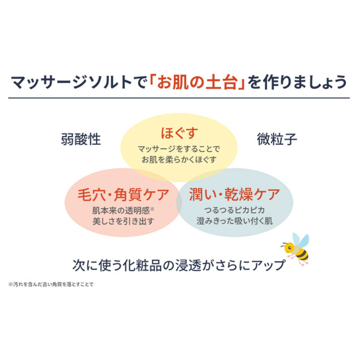 マッサージソルト|ゆず 潤い続く角質ケア&保湿